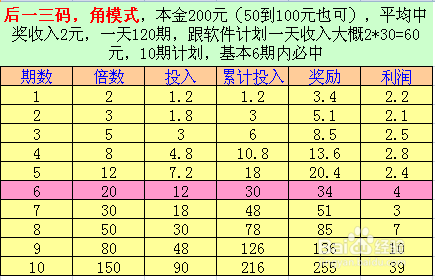 最准一肖一码100,统计数据解释定义_挑战款25.250