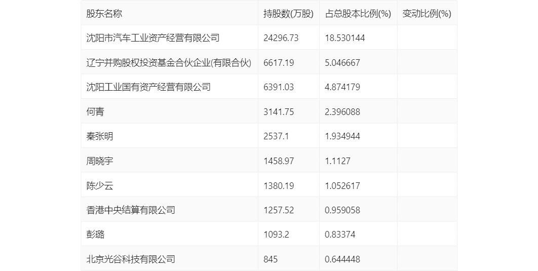 新奥2024年免费资料大全,迅捷解答计划执行_CT77.98