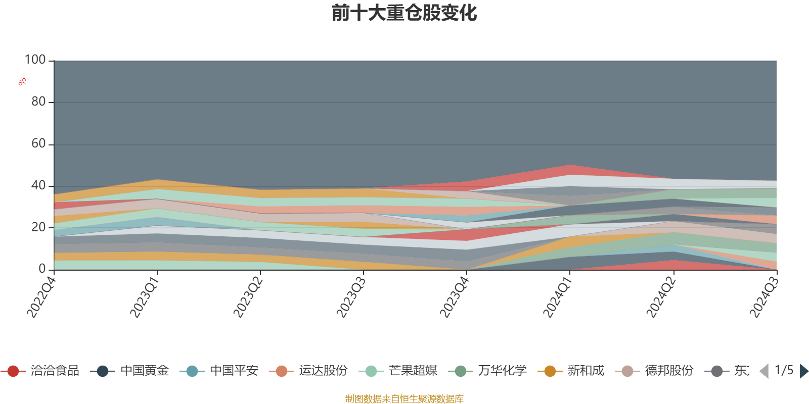 踏花游湖 第2页