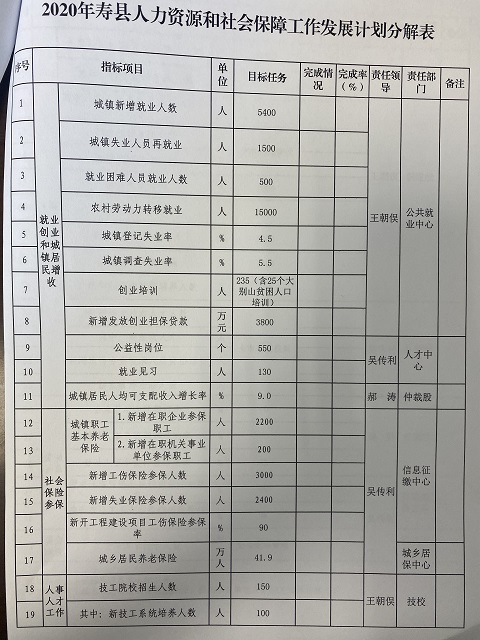 任县人力资源和社会保障局最新发展规划概览