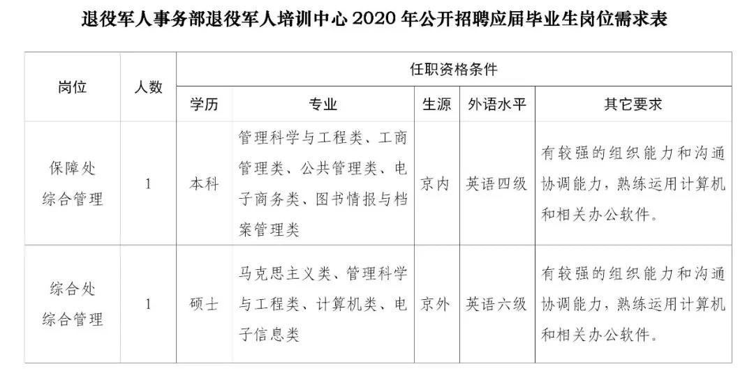 温江区退役军人事务局招聘启事概览