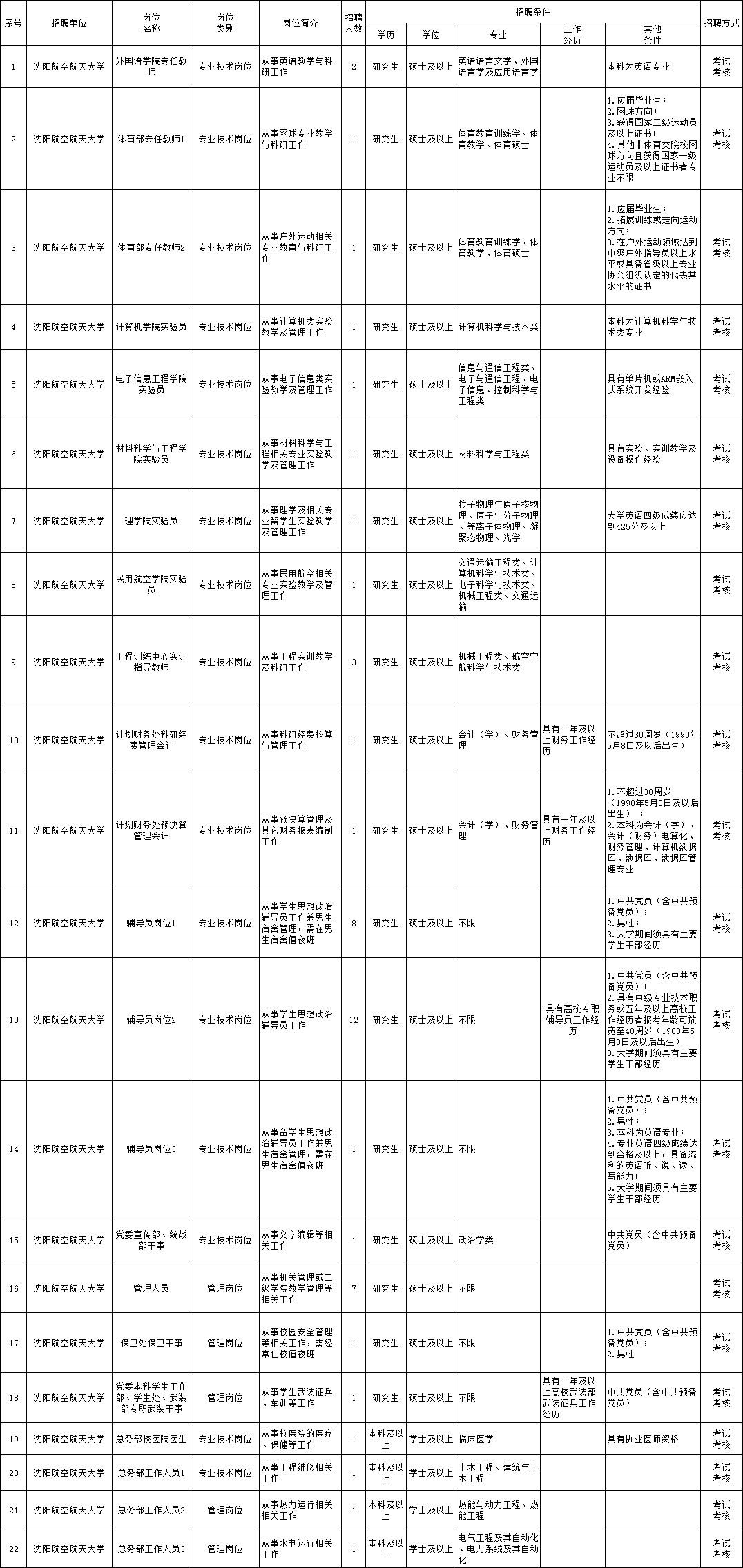 保靖县成人教育事业单位招聘启事概览