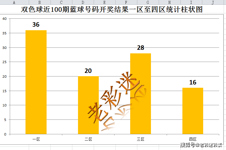 新澳门今晚开奖结果号码是多少,实地分析数据执行_专属版65.465