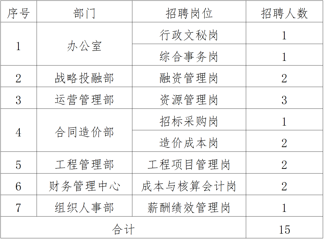 咸宁市市行政审批办公室最新招聘公告概览