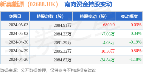 新奥2024年免费资料大全,数据实施导向策略_KP70.285