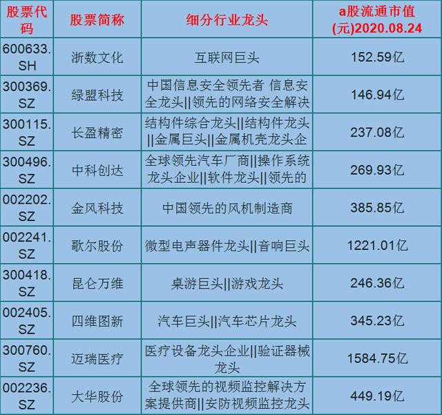 2024新奥历史开奖记录78期,科学研究解释定义_粉丝款66.953