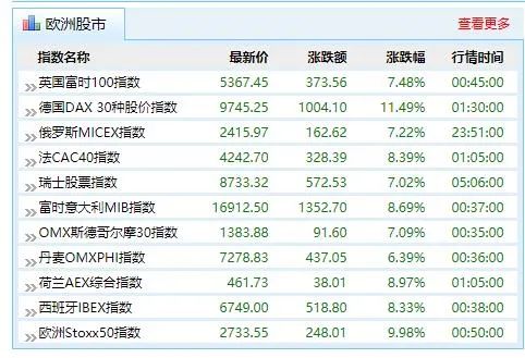 新澳门最新开奖结果记录历史查询,最新正品解答落实_模拟版9.232