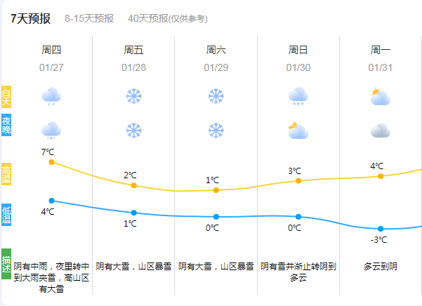 於潜镇天气预报更新通知