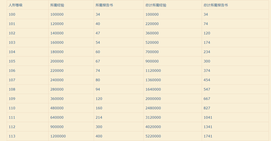 香港一肖一码100%中奖,前沿评估解析_AR13.115