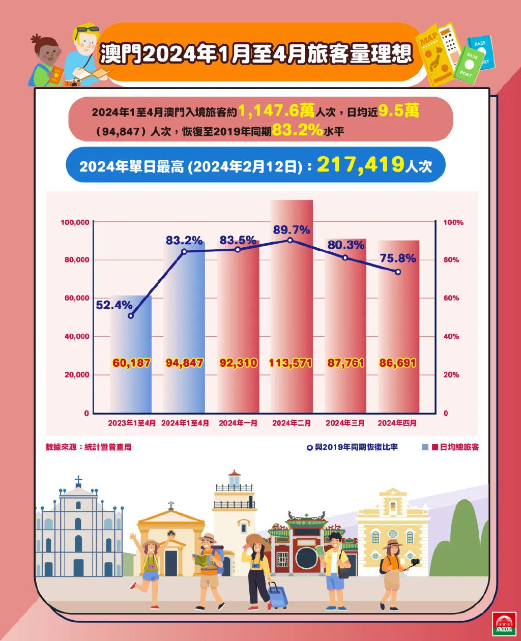 2024新澳门精准资料免费大全,数据整合方案设计_WP版80.30