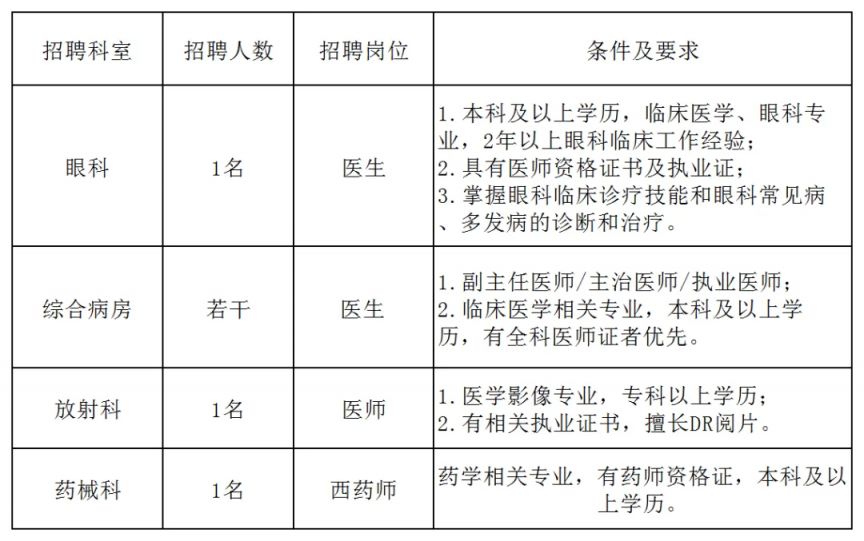 高陵县卫生健康局最新招聘公告发布