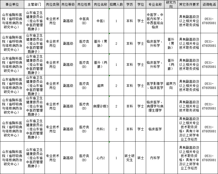 青岛市旅游局最新招聘启事概览