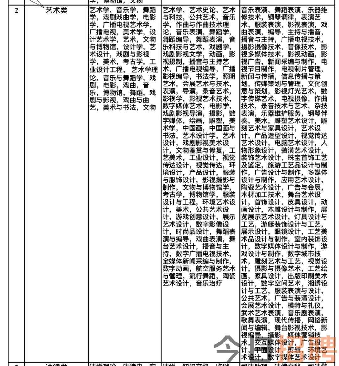 沭阳县文化广电体育和旅游局最新招聘信息发布