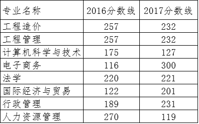 广东二八站免费提供资料,全面理解执行计划_专业版2.266