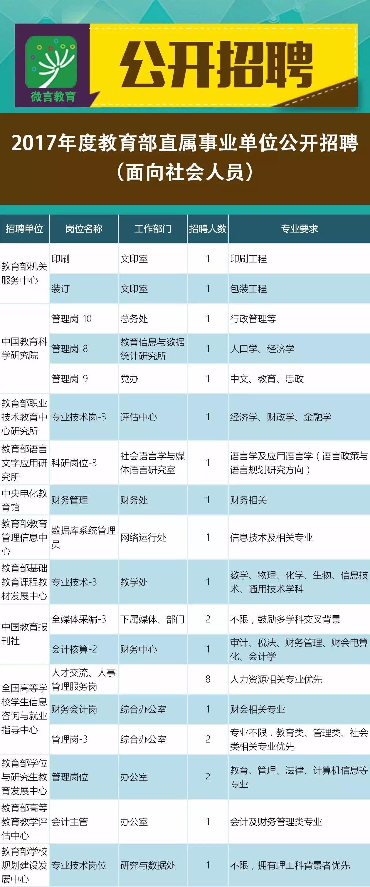 泽普县成人教育事业单位招聘最新信息解析