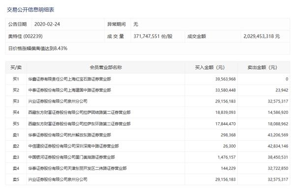 2024年新奥特开奖记录查询表,数据解答解释定义_3D74.534