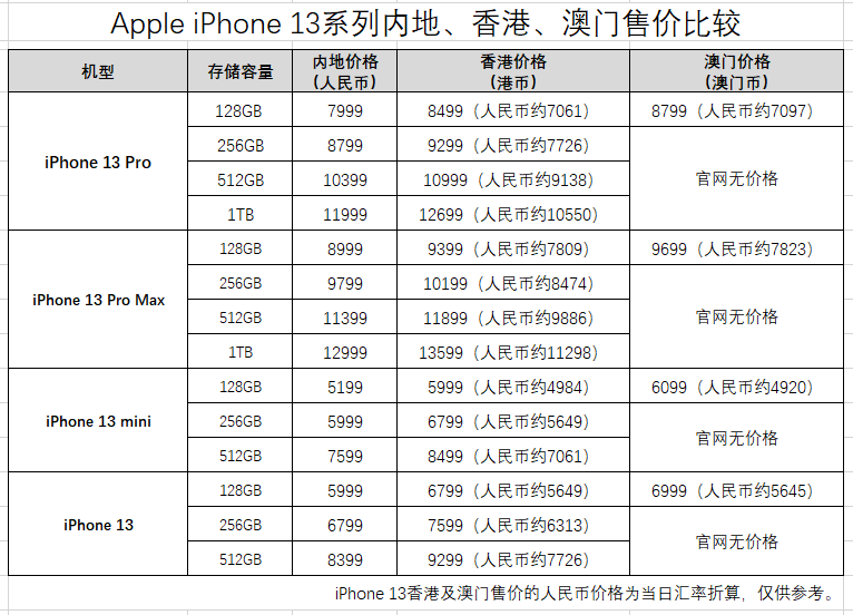 2024新澳门最准免费资料大全,全面理解执行计划_苹果款50.226