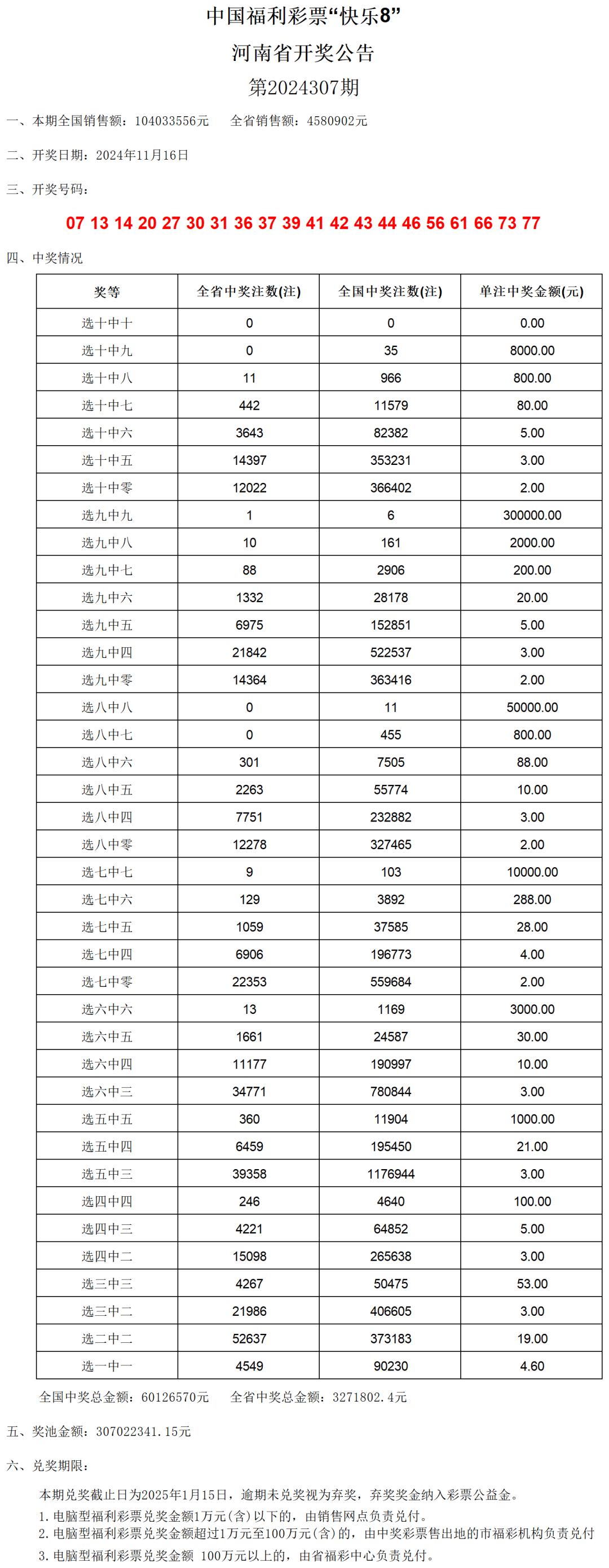 新奥门六开奖结果2024开奖记录,新兴技术推进策略_完整版93.876