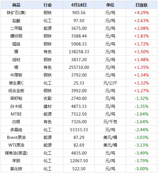 2024年新澳天天开奖资料大全正版安全吗,数据整合设计解析_模拟版93.355