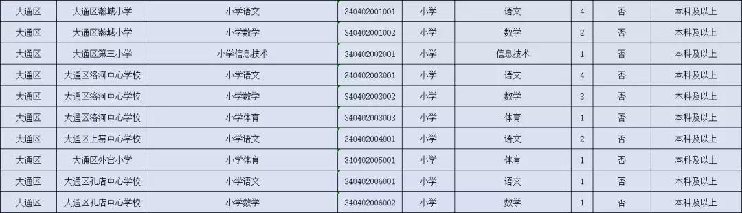 大通区交通运输局最新招聘启事