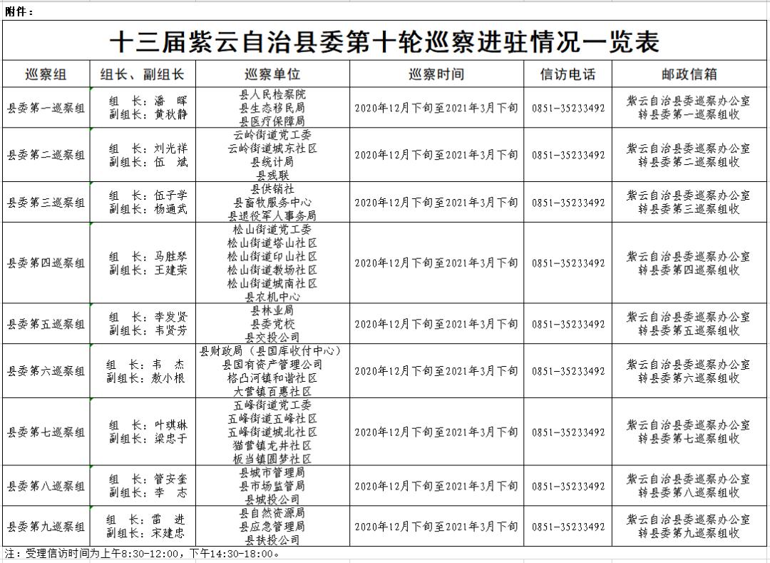 紫云苗族布依自治县公路维护监理事业单位人事任命更新动态