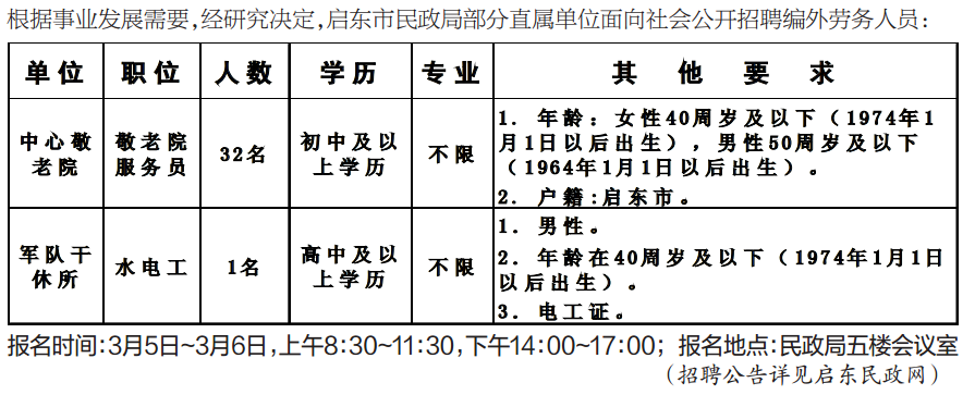 双城市民政局最新招聘信息概览，职位、要求与申请细节一网打尽