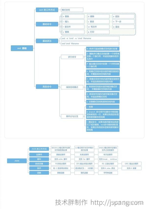 8808免费资料,深层数据设计解析_Linux27.41