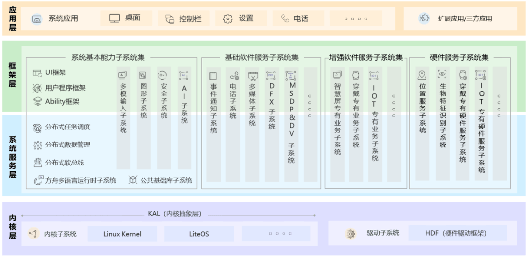 新澳开奖记录今天结果,系统化说明解析_HarmonyOS47.823