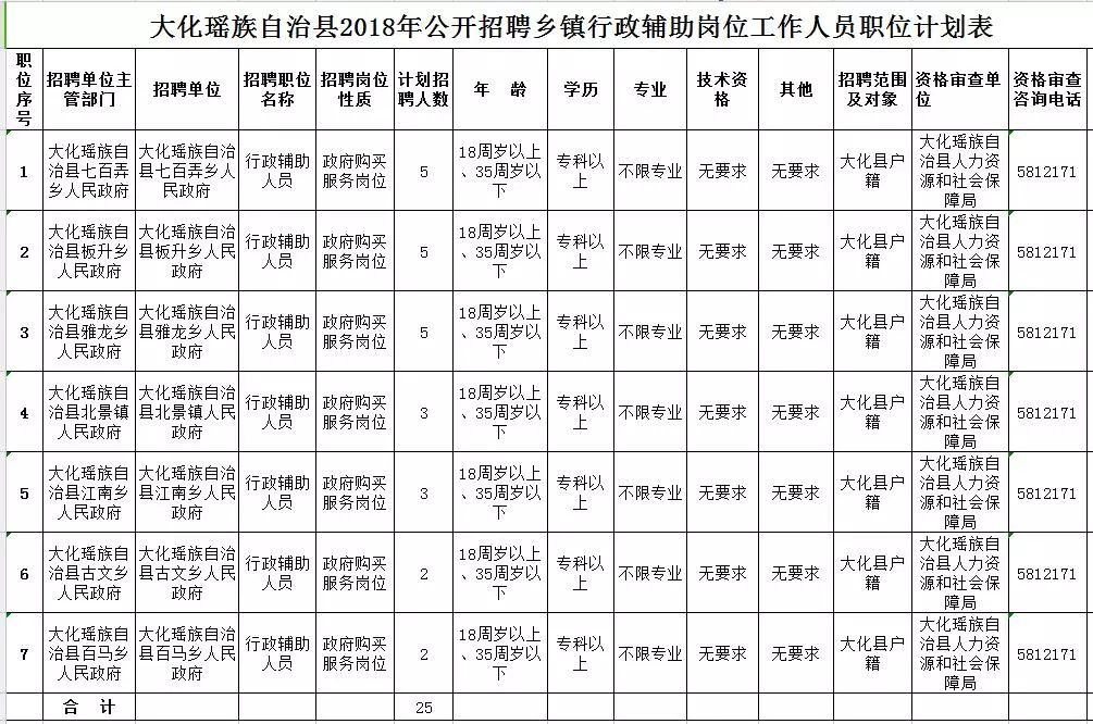 化峒镇最新招聘信息汇总