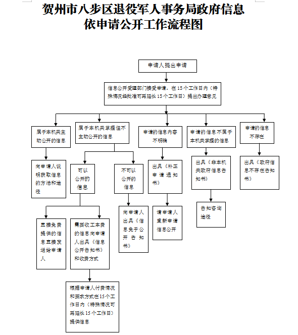 八步区退役军人事务局最新发展规划