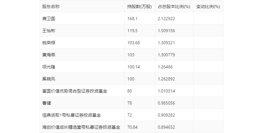 2024年新澳门彩历史开奖记录走势图,精准实施解析_增强版22.693