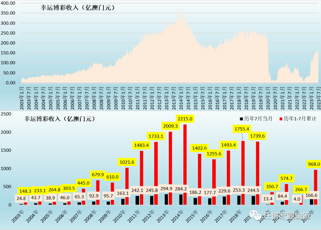 2023新澳门免费开奖记录,深度解答解释定义_策略版10.689