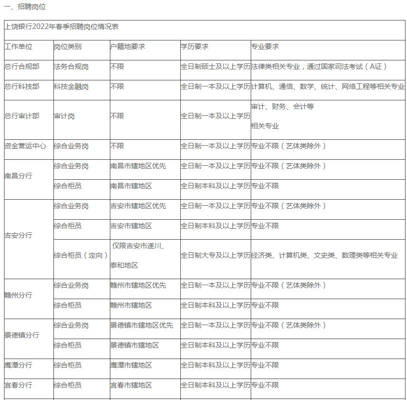 上饶市经济委员会招聘公告详解