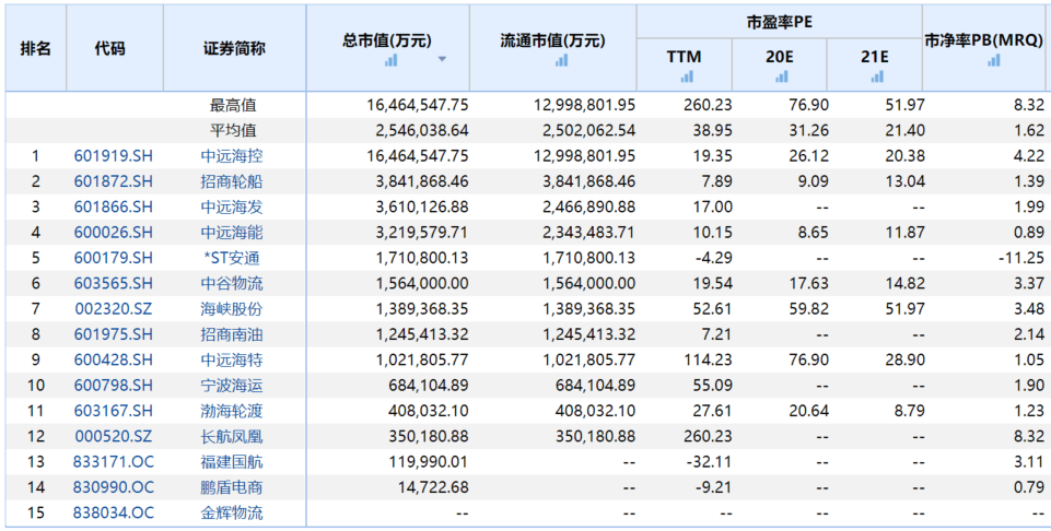 蝴蝶飞舞 第2页