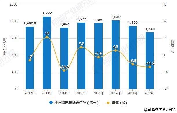 2024新澳天天开彩免费资料,市场趋势方案实施_创意版62.734