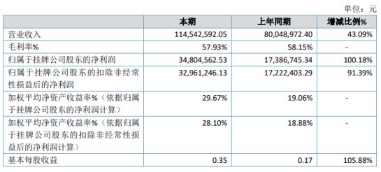 独山县数据和政务服务局最新项目进展深度剖析