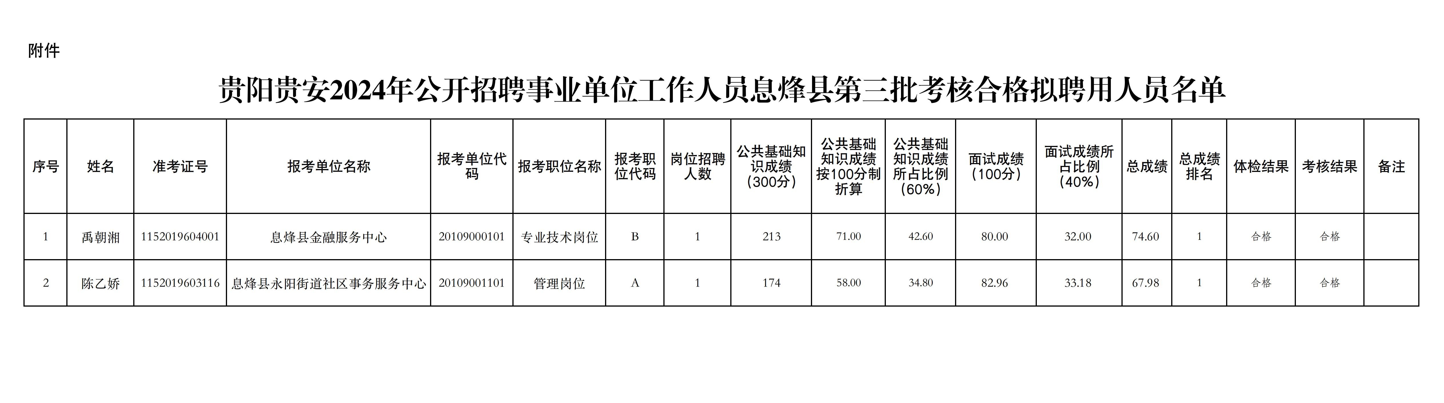 远安县特殊教育事业单位招聘信息发布与招聘趋势解析