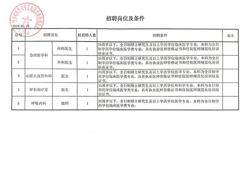 庆阳市科学技术局最新招聘概览