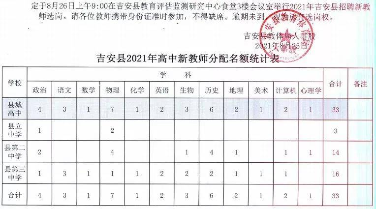 靖安县初中最新招聘信息全面解析