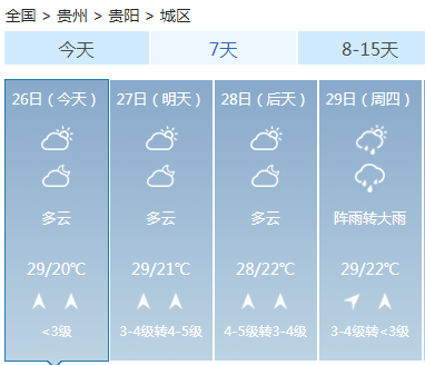 清凉镇天气预报最新详解