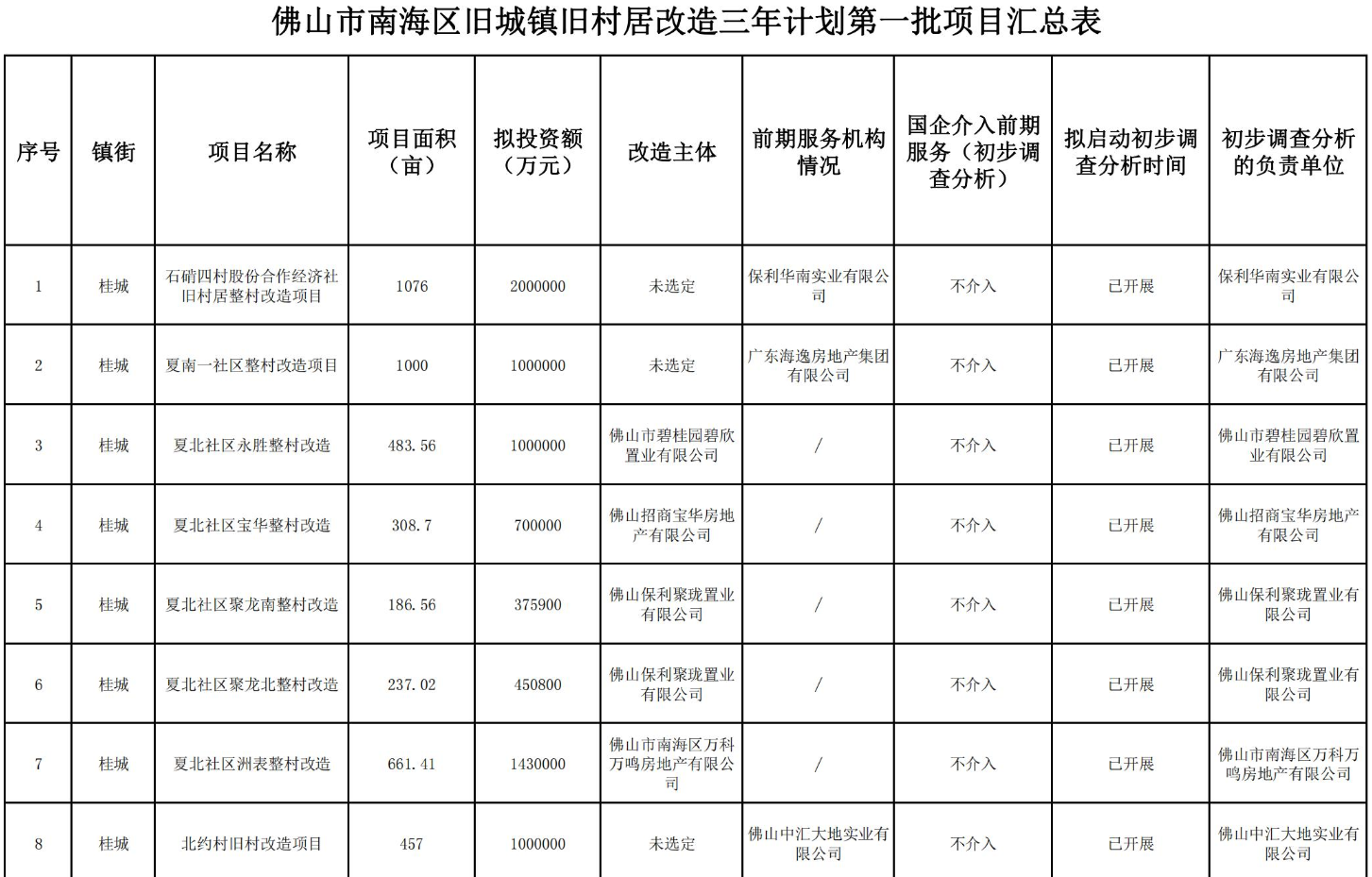 旧城镇重塑计划，历史与未来的融合之美