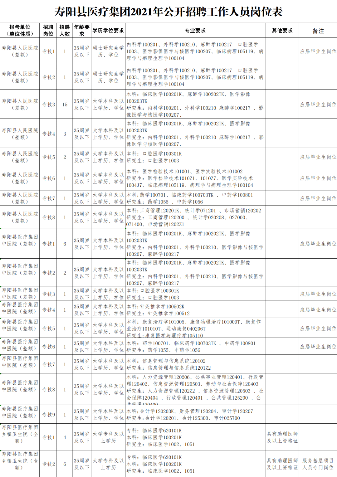 寿阳县医疗保障局招聘信息与职业机会深度探讨