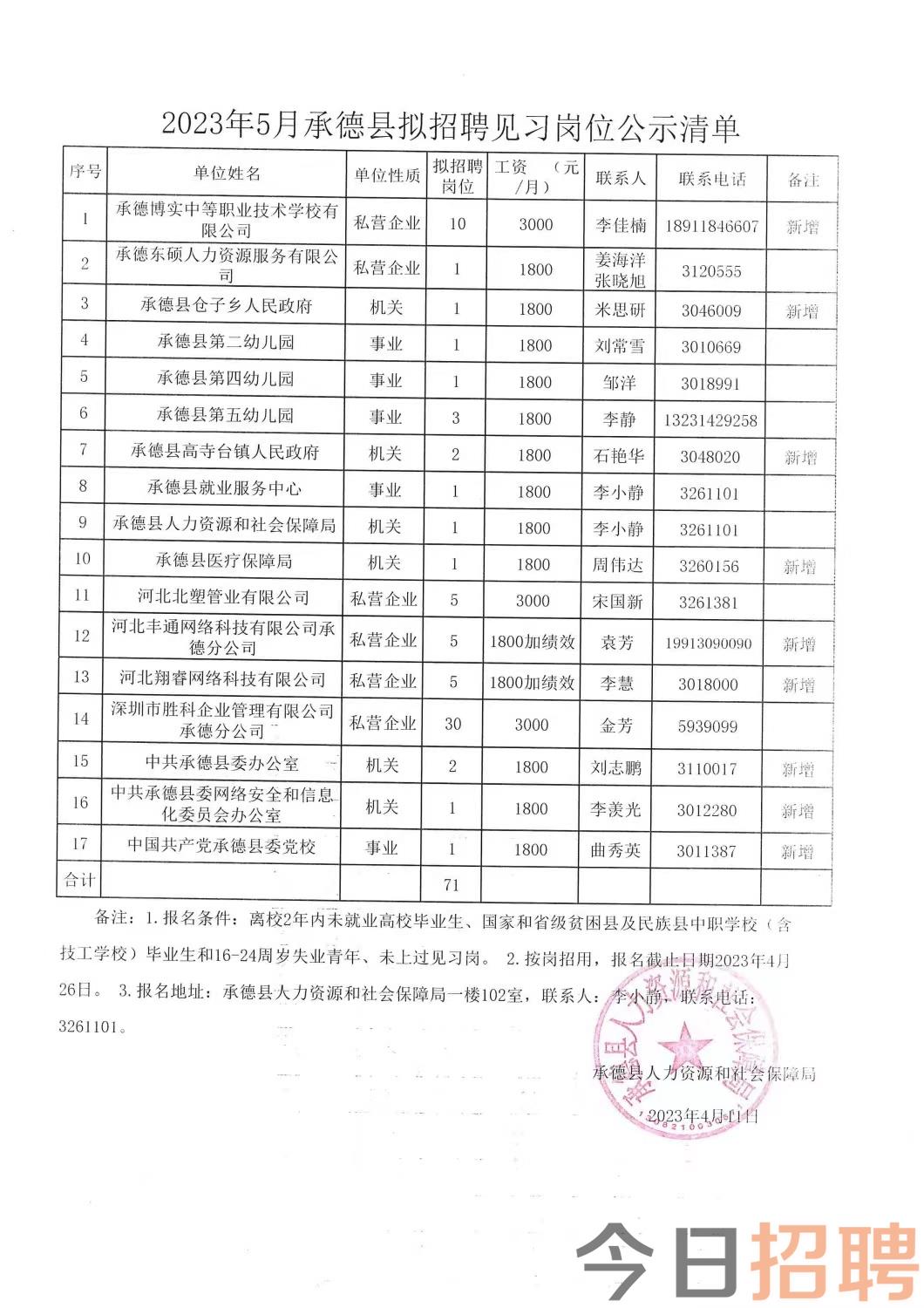 鄂尔多斯市物价局最新招聘公告概况