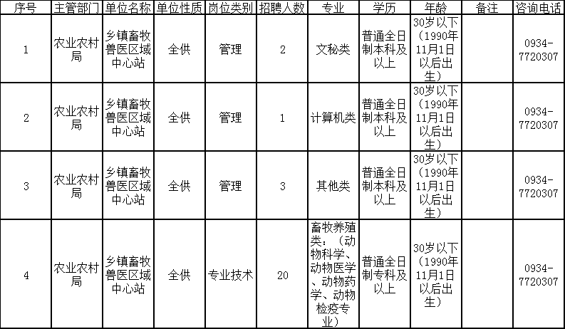 金门县农业农村局最新招聘信息与职业发展机遇探讨