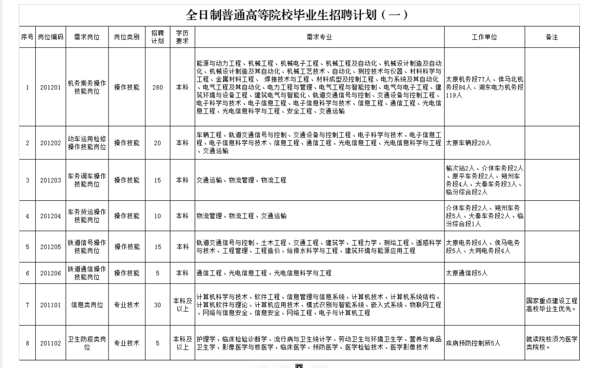 昆明市市物价局最新招聘信息详解