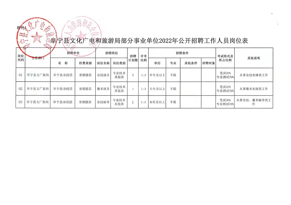 鲁甸县自然资源和规划局招聘启事