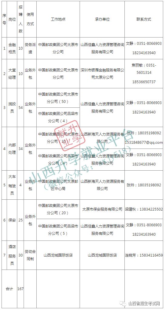 大同市邮政局最新招聘信息与招聘细节深度解析