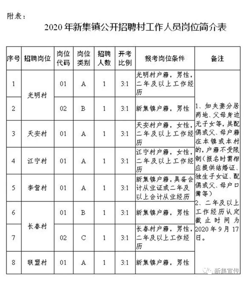 干涝村村委会招聘信息与职业发展机遇