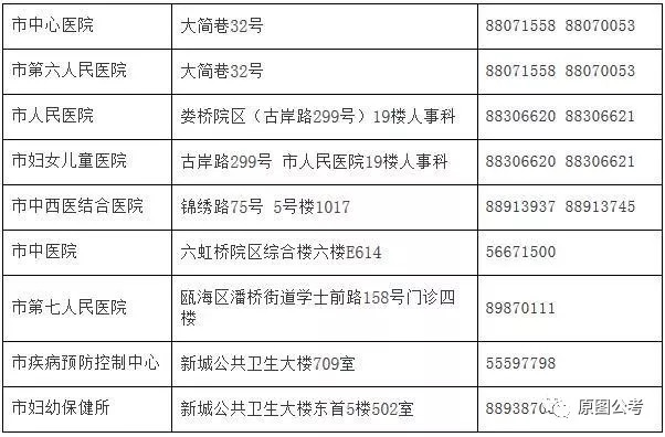 中卫市人口和计划生育委员会最新招聘启事