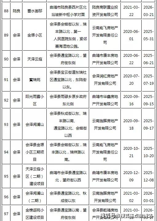 巢湖市首府住房改革委员会办公室新项目推动城市住房改革，助力民生大幅改善